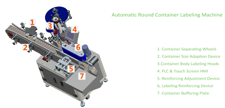 T Тік типтегі дөңгелек контейнерлерді автоматты түрде жапсыратын машина