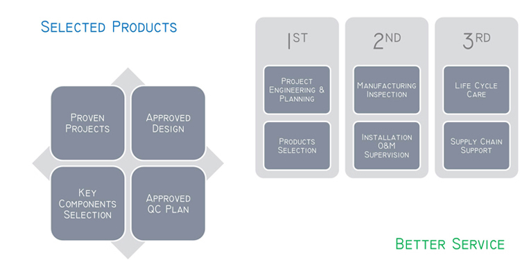 T Тік типтегі дөңгелек контейнерлерді автоматты түрде жапсыратын машина